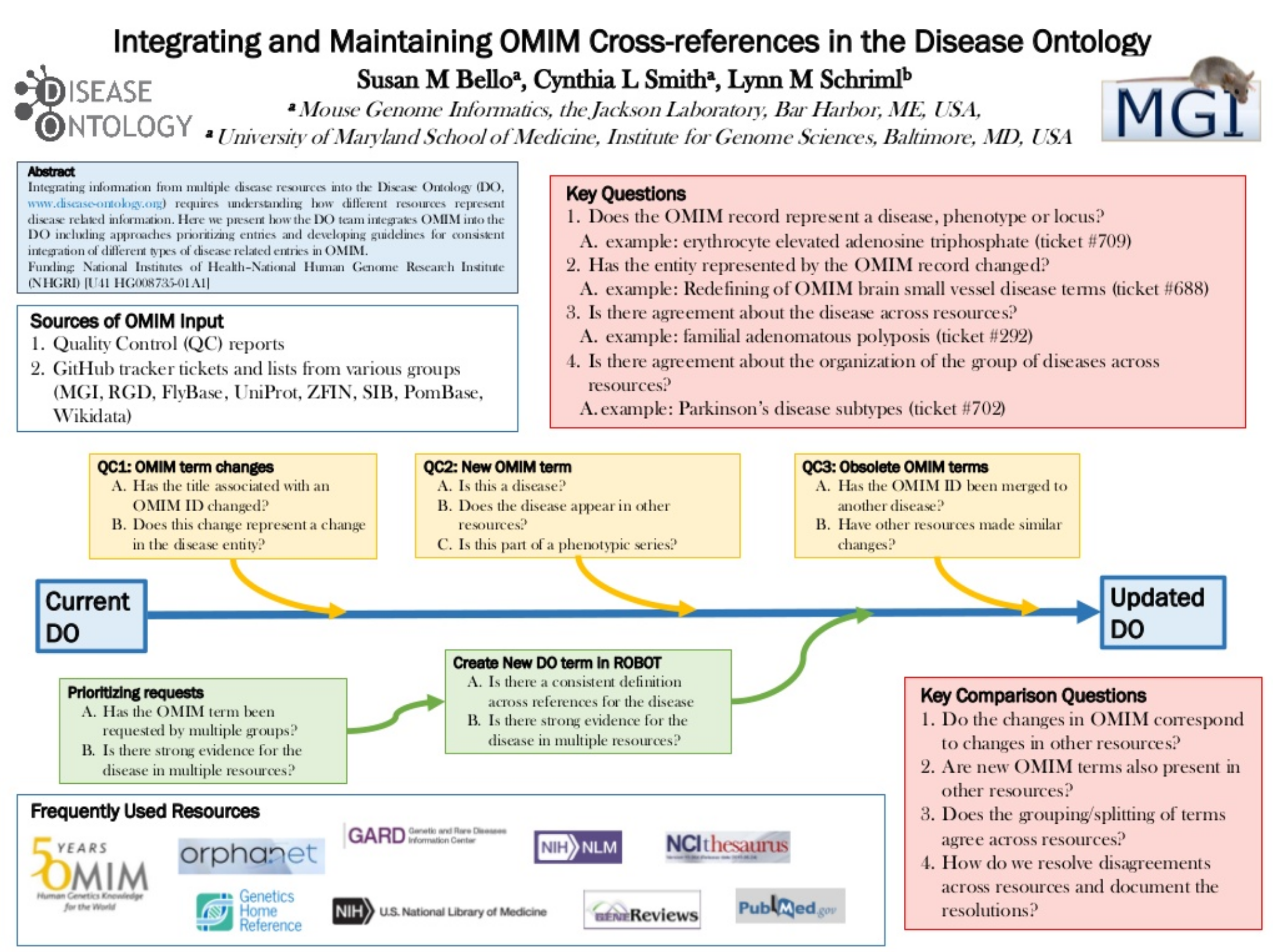 OMIM_cross_references